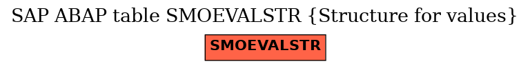 E-R Diagram for table SMOEVALSTR (Structure for values)