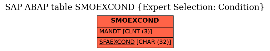 E-R Diagram for table SMOEXCOND (Expert Selection: Condition)