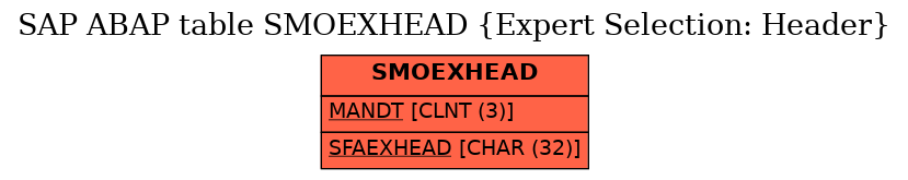 E-R Diagram for table SMOEXHEAD (Expert Selection: Header)