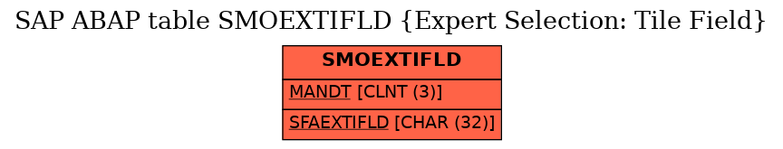 E-R Diagram for table SMOEXTIFLD (Expert Selection: Tile Field)
