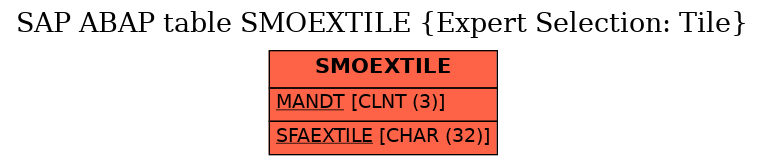 E-R Diagram for table SMOEXTILE (Expert Selection: Tile)