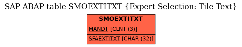 E-R Diagram for table SMOEXTITXT (Expert Selection: Tile Text)