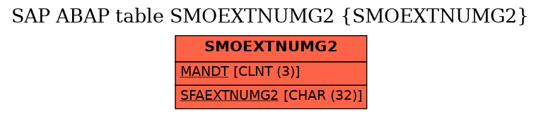 E-R Diagram for table SMOEXTNUMG2 (SMOEXTNUMG2)