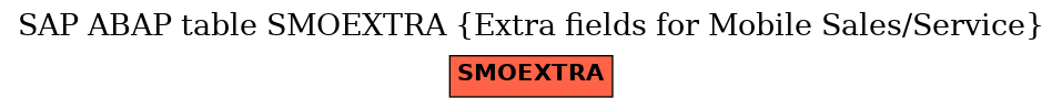 E-R Diagram for table SMOEXTRA (Extra fields for Mobile Sales/Service)