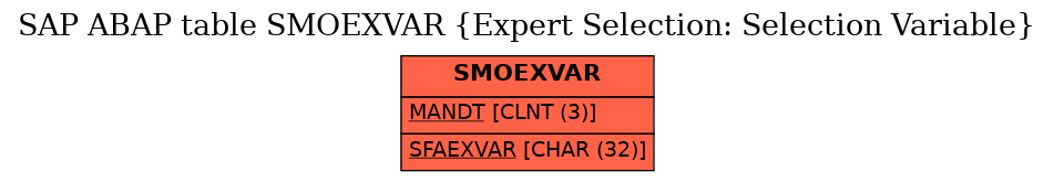 E-R Diagram for table SMOEXVAR (Expert Selection: Selection Variable)