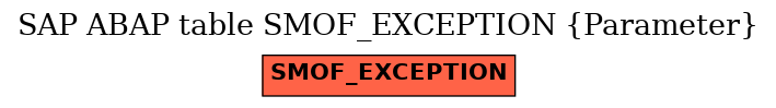 E-R Diagram for table SMOF_EXCEPTION (Parameter)