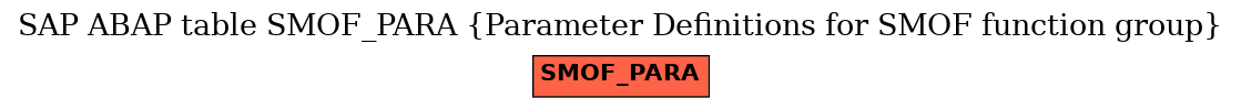 E-R Diagram for table SMOF_PARA (Parameter Definitions for SMOF function group)