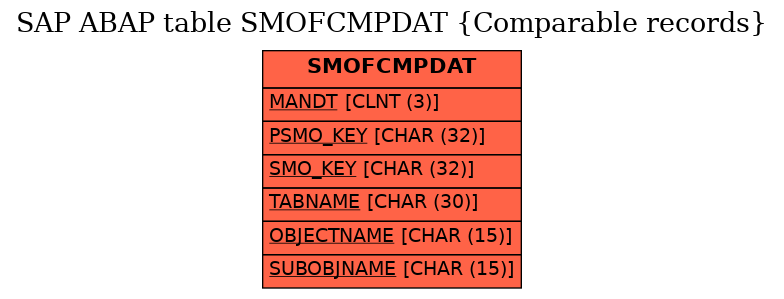 E-R Diagram for table SMOFCMPDAT (Comparable records)