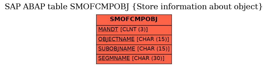 E-R Diagram for table SMOFCMPOBJ (Store information about object)