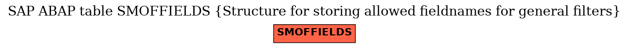 E-R Diagram for table SMOFFIELDS (Structure for storing allowed fieldnames for general filters)