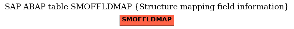 E-R Diagram for table SMOFFLDMAP (Structure mapping field information)