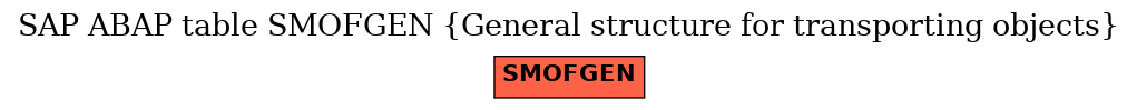 E-R Diagram for table SMOFGEN (General structure for transporting objects)