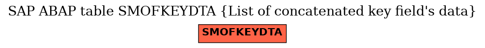 E-R Diagram for table SMOFKEYDTA (List of concatenated key field's data)