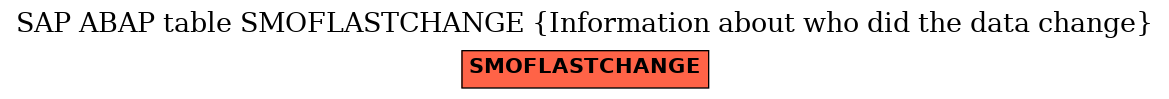 E-R Diagram for table SMOFLASTCHANGE (Information about who did the data change)