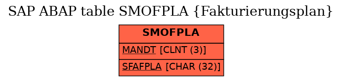 E-R Diagram for table SMOFPLA (Fakturierungsplan)