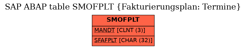 E-R Diagram for table SMOFPLT (Fakturierungsplan: Termine)