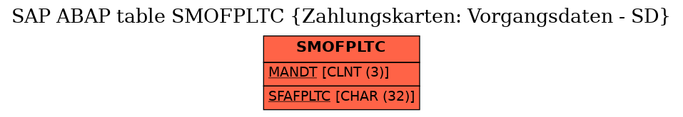 E-R Diagram for table SMOFPLTC (Zahlungskarten: Vorgangsdaten - SD)