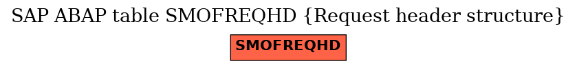 E-R Diagram for table SMOFREQHD (Request header structure)