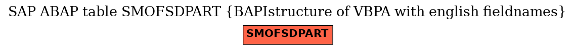 E-R Diagram for table SMOFSDPART (BAPIstructure of VBPA with english fieldnames)