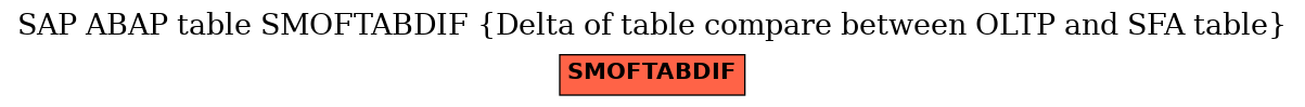 E-R Diagram for table SMOFTABDIF (Delta of table compare between OLTP and SFA table)