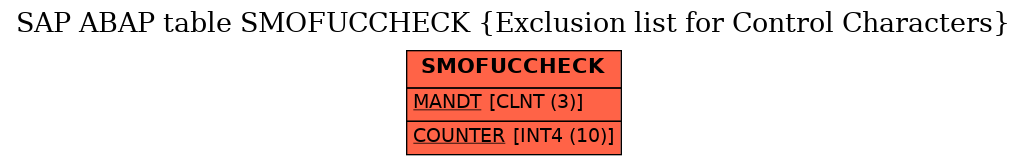 E-R Diagram for table SMOFUCCHECK (Exclusion list for Control Characters)