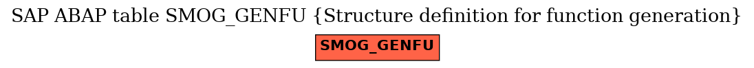 E-R Diagram for table SMOG_GENFU (Structure definition for function generation)