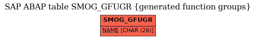 E-R Diagram for table SMOG_GFUGR (generated function groups)