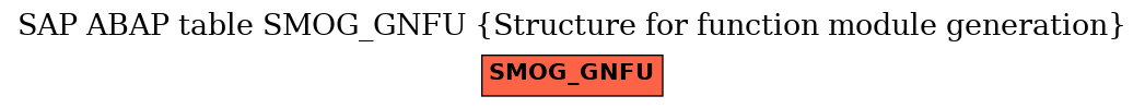 E-R Diagram for table SMOG_GNFU (Structure for function module generation)