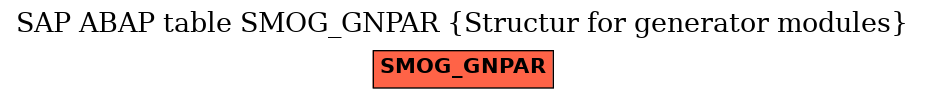 E-R Diagram for table SMOG_GNPAR (Structur for generator modules)