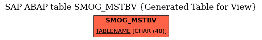 E-R Diagram for table SMOG_MSTBV (Generated Table for View)