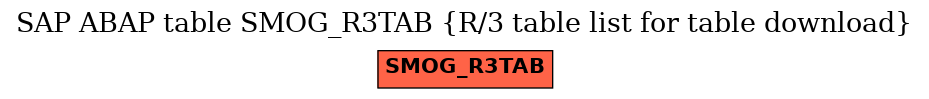 E-R Diagram for table SMOG_R3TAB (R/3 table list for table download)