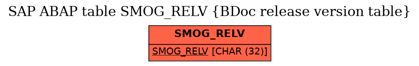 E-R Diagram for table SMOG_RELV (BDoc release version table)