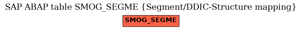 E-R Diagram for table SMOG_SEGME (Segment/DDIC-Structure mapping)