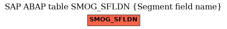 E-R Diagram for table SMOG_SFLDN (Segment field name)