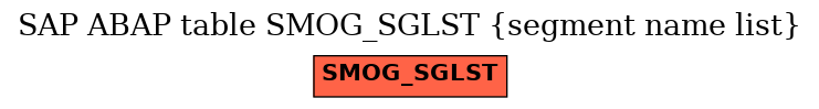 E-R Diagram for table SMOG_SGLST (segment name list)