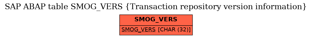 E-R Diagram for table SMOG_VERS (Transaction repository version information)