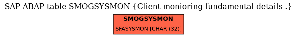 E-R Diagram for table SMOGSYSMON (Client monioring fundamental details .)