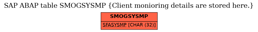 E-R Diagram for table SMOGSYSMP (Client monioring details are stored here.)