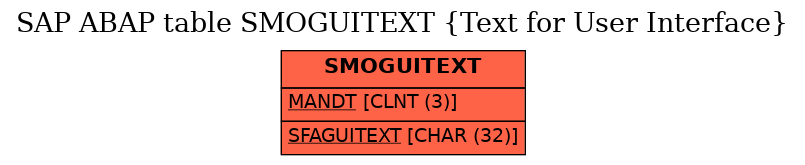 E-R Diagram for table SMOGUITEXT (Text for User Interface)