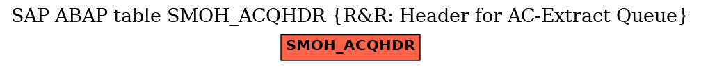 E-R Diagram for table SMOH_ACQHDR (R&R: Header for AC-Extract Queue)