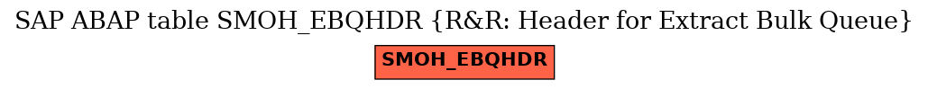 E-R Diagram for table SMOH_EBQHDR (R&R: Header for Extract Bulk Queue)