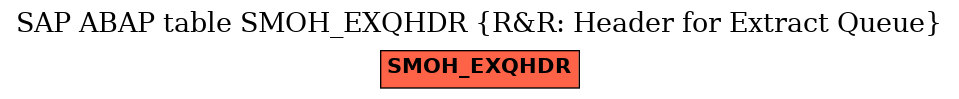 E-R Diagram for table SMOH_EXQHDR (R&R: Header for Extract Queue)