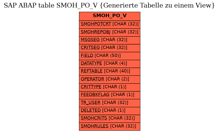 E-R Diagram for table SMOH_PO_V (Generierte Tabelle zu einem View)