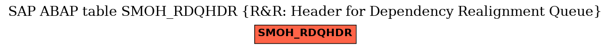 E-R Diagram for table SMOH_RDQHDR (R&R: Header for Dependency Realignment Queue)