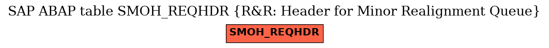 E-R Diagram for table SMOH_REQHDR (R&R: Header for Minor Realignment Queue)