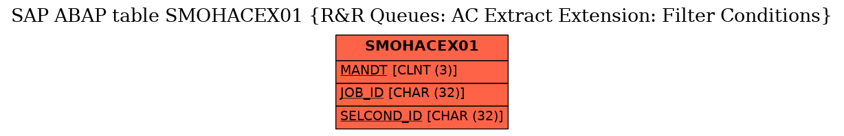 E-R Diagram for table SMOHACEX01 (R&R Queues: AC Extract Extension: Filter Conditions)
