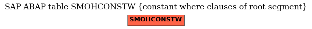 E-R Diagram for table SMOHCONSTW (constant where clauses of root segment)