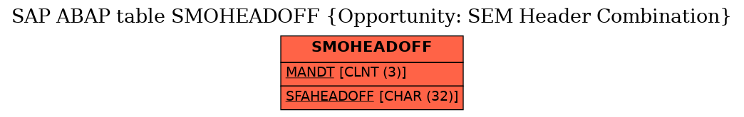 E-R Diagram for table SMOHEADOFF (Opportunity: SEM Header Combination)