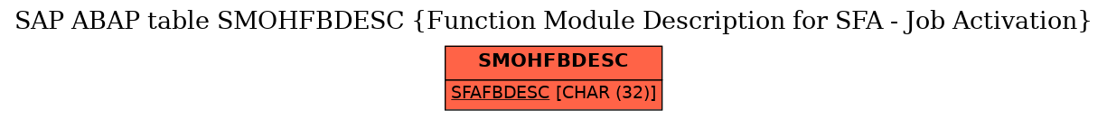 E-R Diagram for table SMOHFBDESC (Function Module Description for SFA - Job Activation)