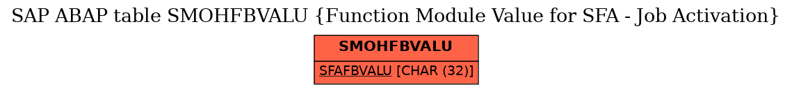 E-R Diagram for table SMOHFBVALU (Function Module Value for SFA - Job Activation)